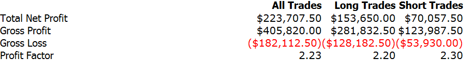 ORB Equity Performance